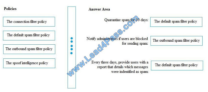 lead4pass ms-202 exam question 12-1